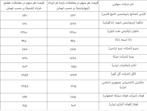 عدالت تقسیم می کند 